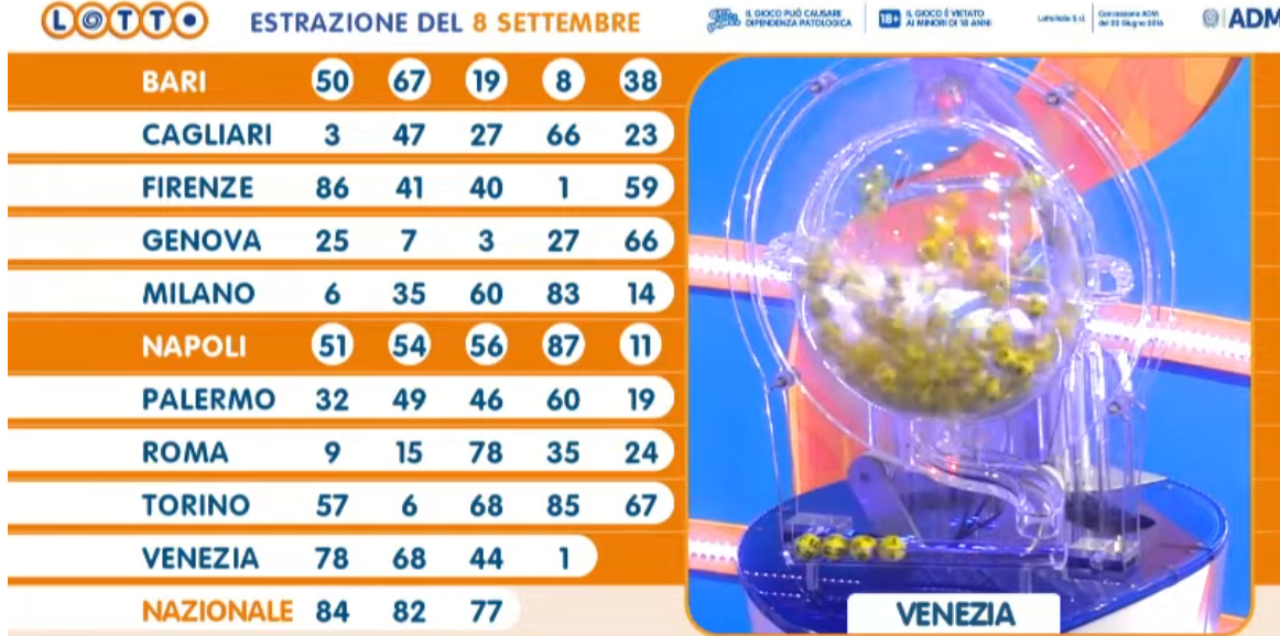 Lotto Elotto E Superenalotto Le Estrazioni Dell Settembre