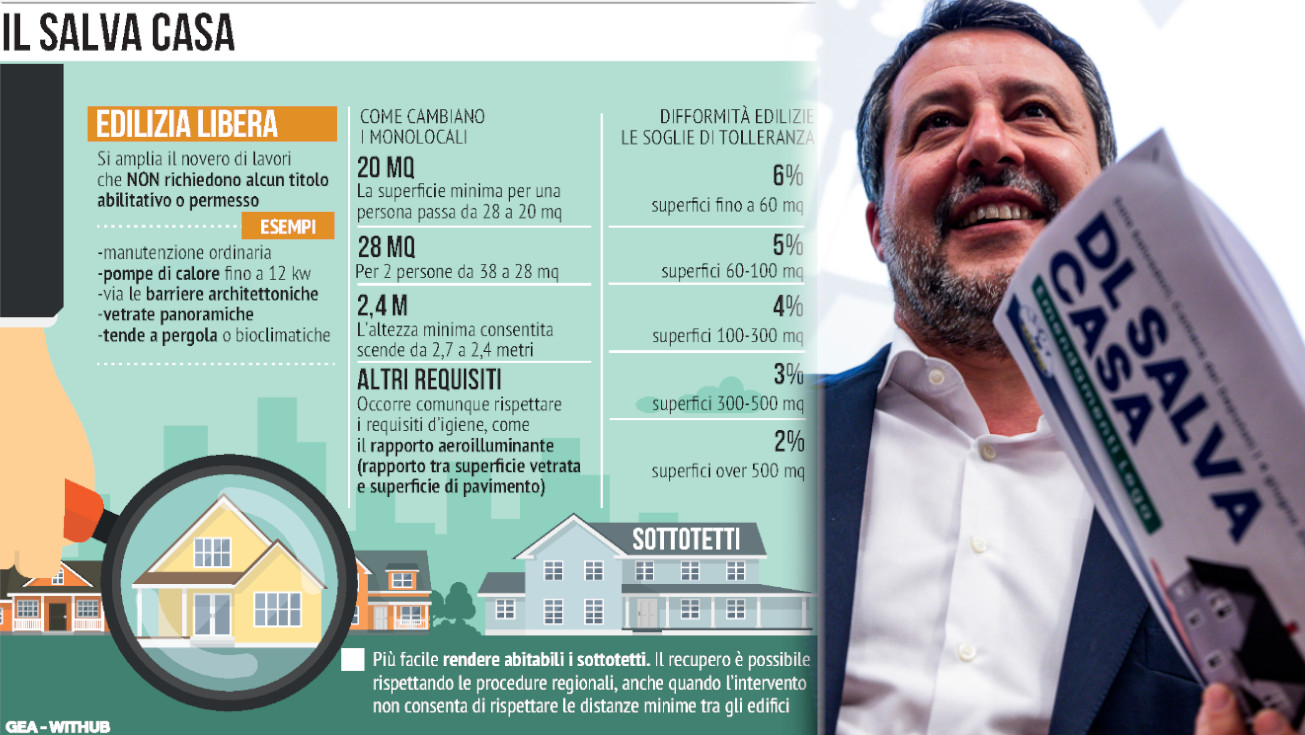 Salva Casa, in Sicilia un salto nel buio: norme regionali da adeguare alla riforma nazionale ma l’Ars prende tempo #adessonews